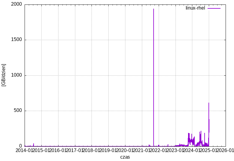 linux-rhel